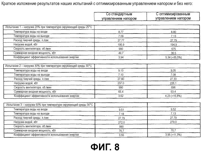 Холодильник с регулированием задаваемых установок (патент 2488750)