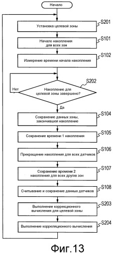 Устройство обнаружения фокуса (патент 2486551)
