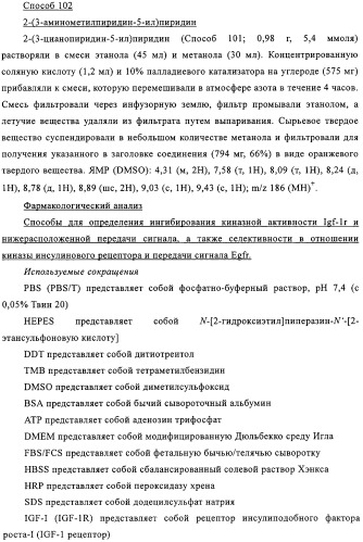 Производные пиримидина в качестве модуляторов рецептора инсулинподобного фактора роста 1 (igf-1), фармацевтическая композиция, способы получения (варианты) и применение (патент 2317291)