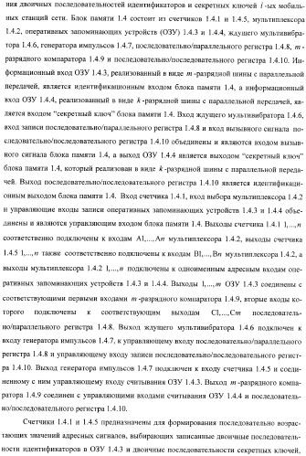 Система управления доступом к сети cdma (патент 2366096)