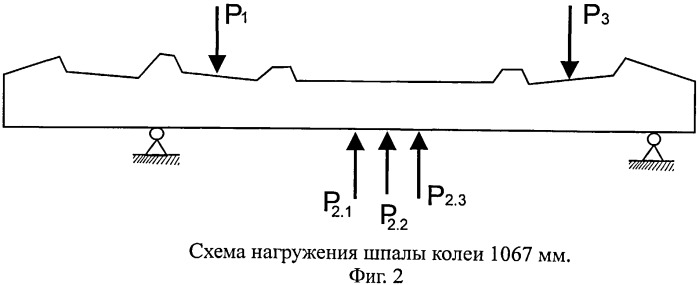 Стенд для испытания трехниточной шпалы на циклическую и статическую выносливость (патент 2539835)