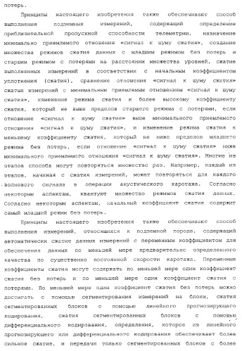 Способы и системы сжатия данных (патент 2371741)