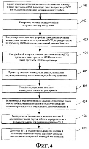 Способ осуществления доступа к целевому дисковому запоминающему устройству, система расширения дисковой емкости и дисковый массив (патент 2399951)