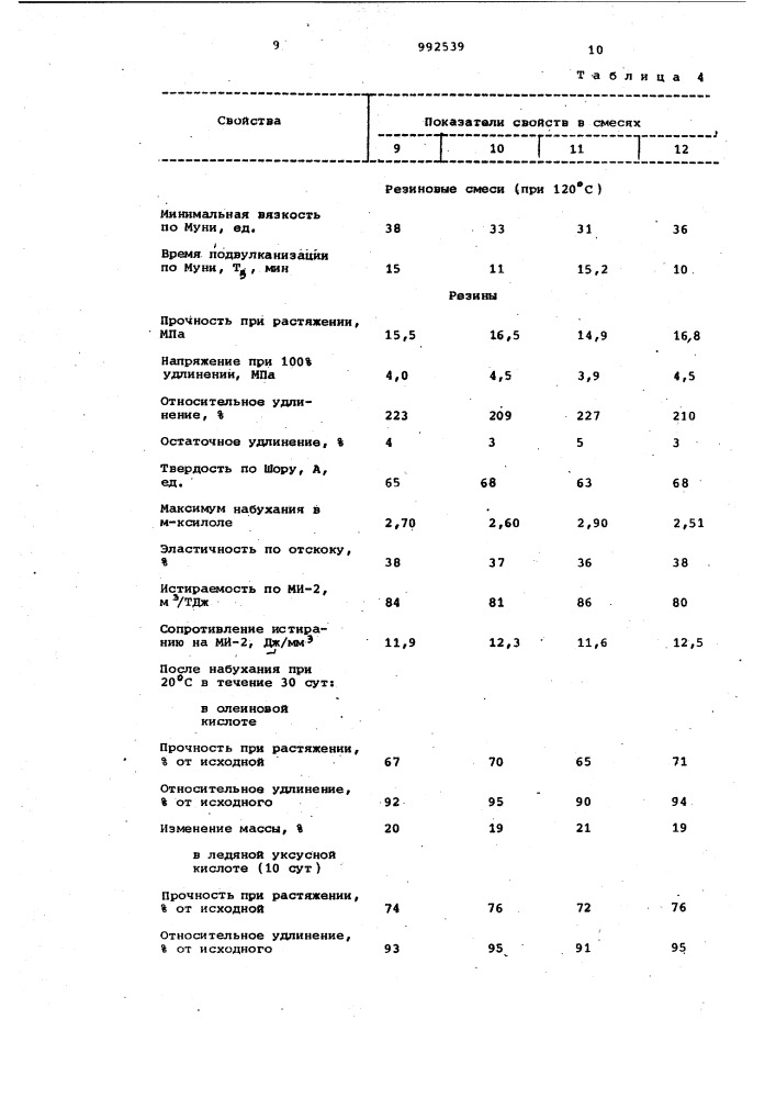 Резиновая смесь на основе хлорсульфированного полиэтилена (патент 992539)