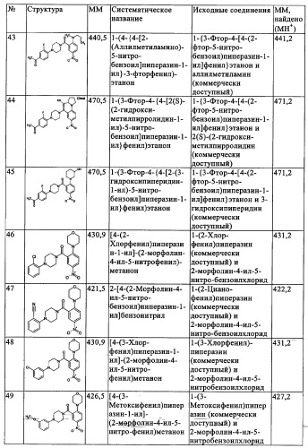 Производные 1-(2-аминобензол)пиперазина, используемые в качестве ингибиторов поглощения глицина и предназначенные для лечения психоза (патент 2354653)