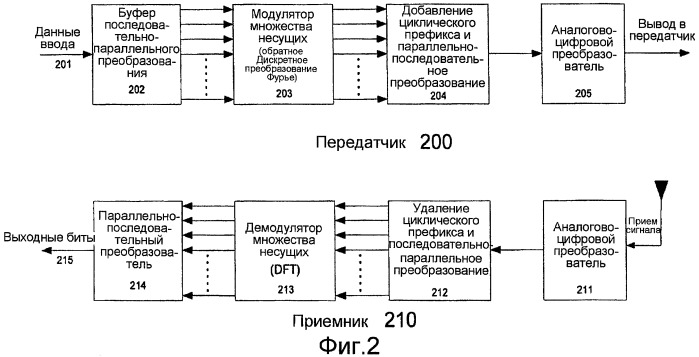 Переменное кодирование и модулирование подканала мультиплексирования с ортогональным частотным разделением (патент 2433555)