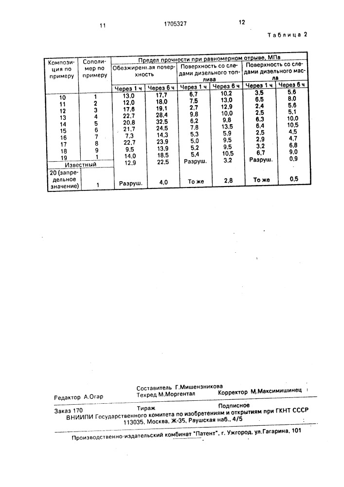 Клеевая композиция (патент 1705327)