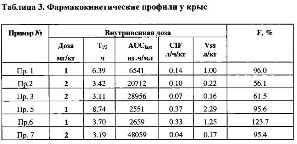 Гетероароматические соединения-модуляторы фосфоинозидит-3-киназы и способы применения (патент 2665036)