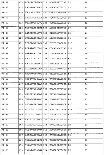 Новый способ пцр-секвенирования и его применение в генотипировании hla (патент 2587606)