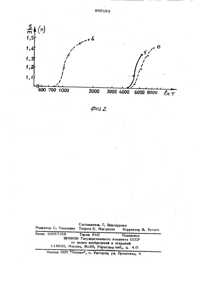 Способ определения стойкости полимеров к разрушению (патент 890193)