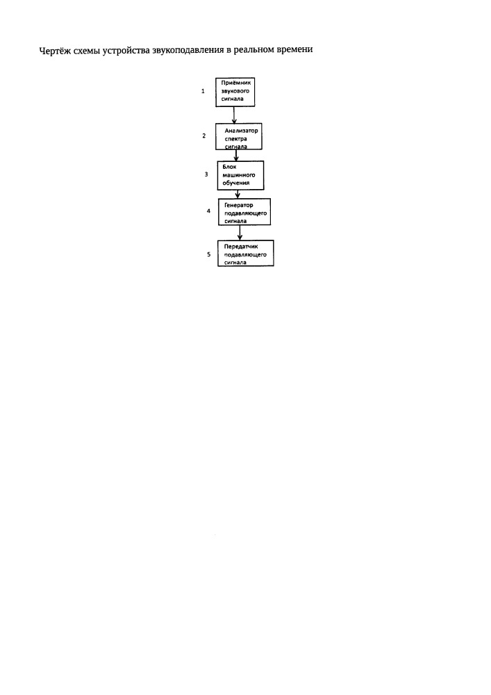 Устройство звукоподавления в реальном времени (патент 2661545)