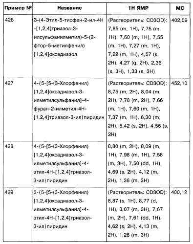 [1,2,4]оксадиазолы (варианты), способ их получения, фармацевтическая композиция и способ ингибирования активации метаботропных глютаматных рецепторов-5 (патент 2352568)