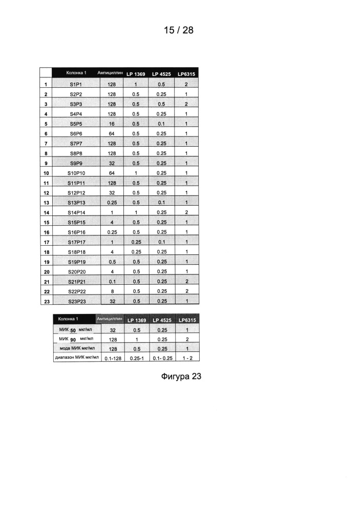 Способы лечения микробных инфекций, в том числе мастита (патент 2662300)