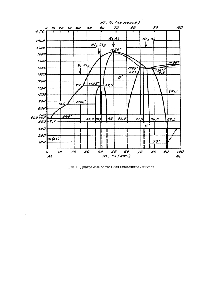 Способ получения тонкой нанокристаллической интерметаллической пленки на стеклянной подложке (патент 2601365)