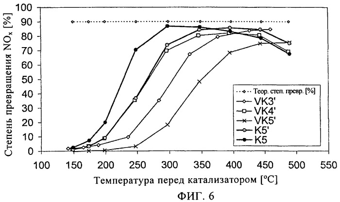 Безванадиевый катализатор для селективного каталитического восстановления и способ его приготовления (патент 2452558)