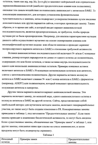 Способ лечения рака у человека (варианты), применяемая в способе форма (варианты) и применение антитела (варианты) (патент 2430739)