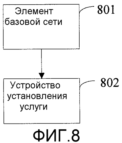 Способ, устройство и система установления услуги (патент 2571386)