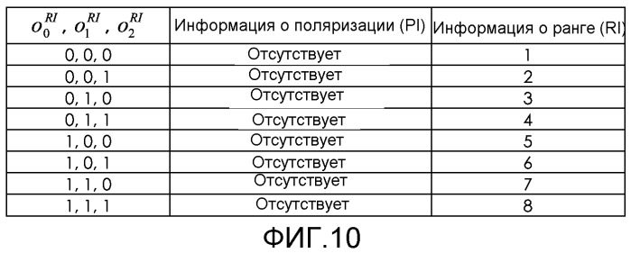 Способ и система для адаптации квантованной скорости обратной линии связи в системе связи (патент 2516596)