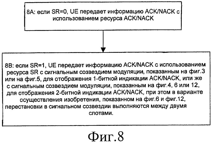 Обнаружение прерывистой передачи при передаче подтверждения приема/отрицательного подтверждения приема вместе с запросом планирования (патент 2452105)