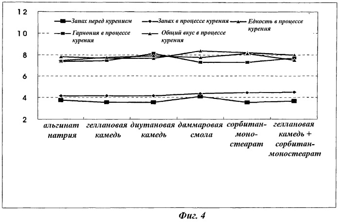 Сигаретная бумага, покрытая покрывающими материалами для низкой склонности к воспламенению, и пожаробезопасная сигарета, содержащая такую бумагу (патент 2464919)