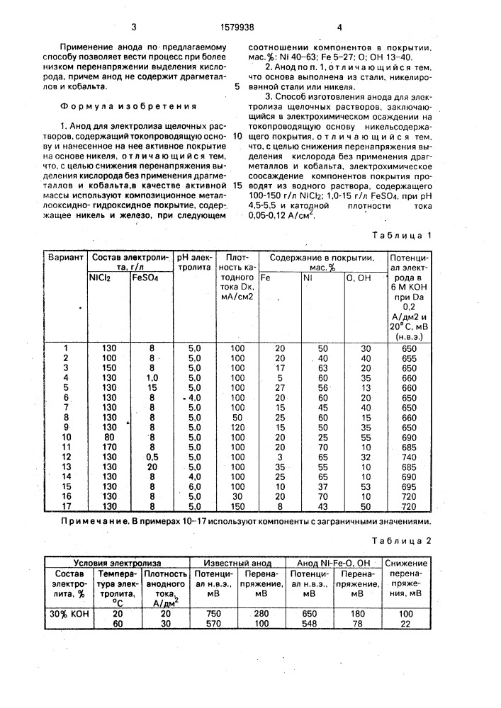 Анод для электролиза щелочных растворов и способ его изготовления (патент 1579938)