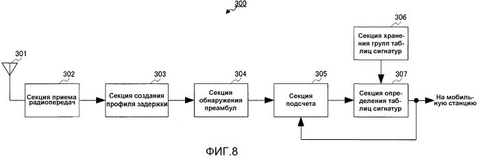 Радиопередающее устройство и способ радиопередачи (патент 2537802)