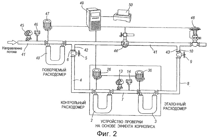 Устройство и способ проверки расходомера (патент 2262670)