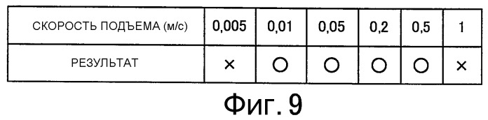 Иcпаряющийся материал и способ его изготовления (патент 2490367)