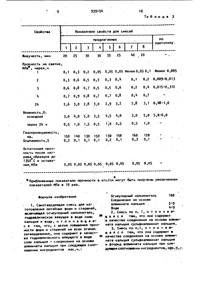 Самотвердеющая смесь для изготовления литейных форм и стержней (патент 939154)