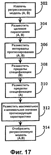 Система анализа проектирования и процессов производства (патент 2321886)