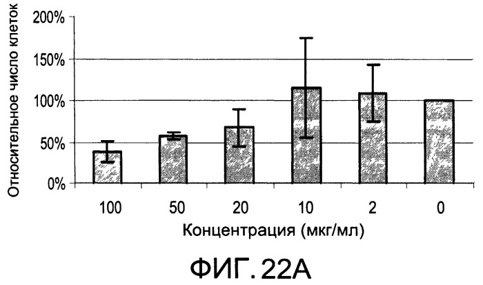 Окисленные соединения липидов и их применение (патент 2532546)