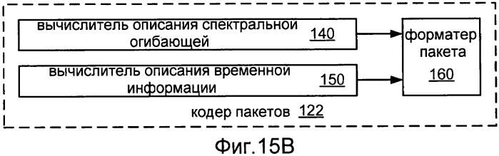 Системы, способы и устройство для широкополосного кодирования и декодирования активных кадров (патент 2437171)