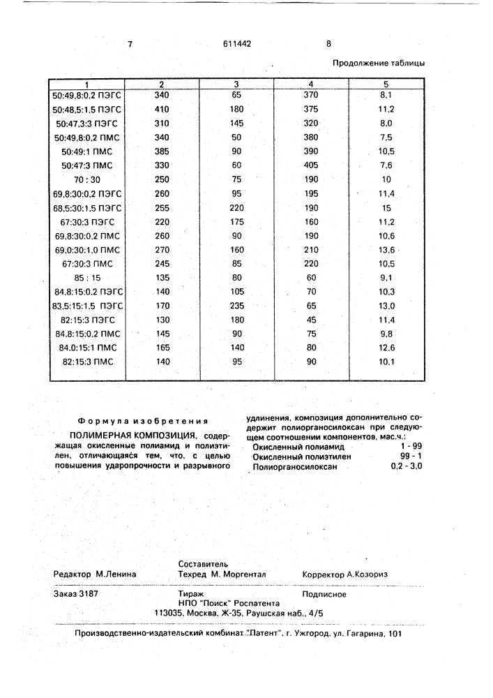 Полимерная композиция (патент 611442)