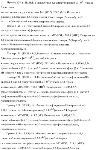 Производные пиридазина (патент 2401832)
