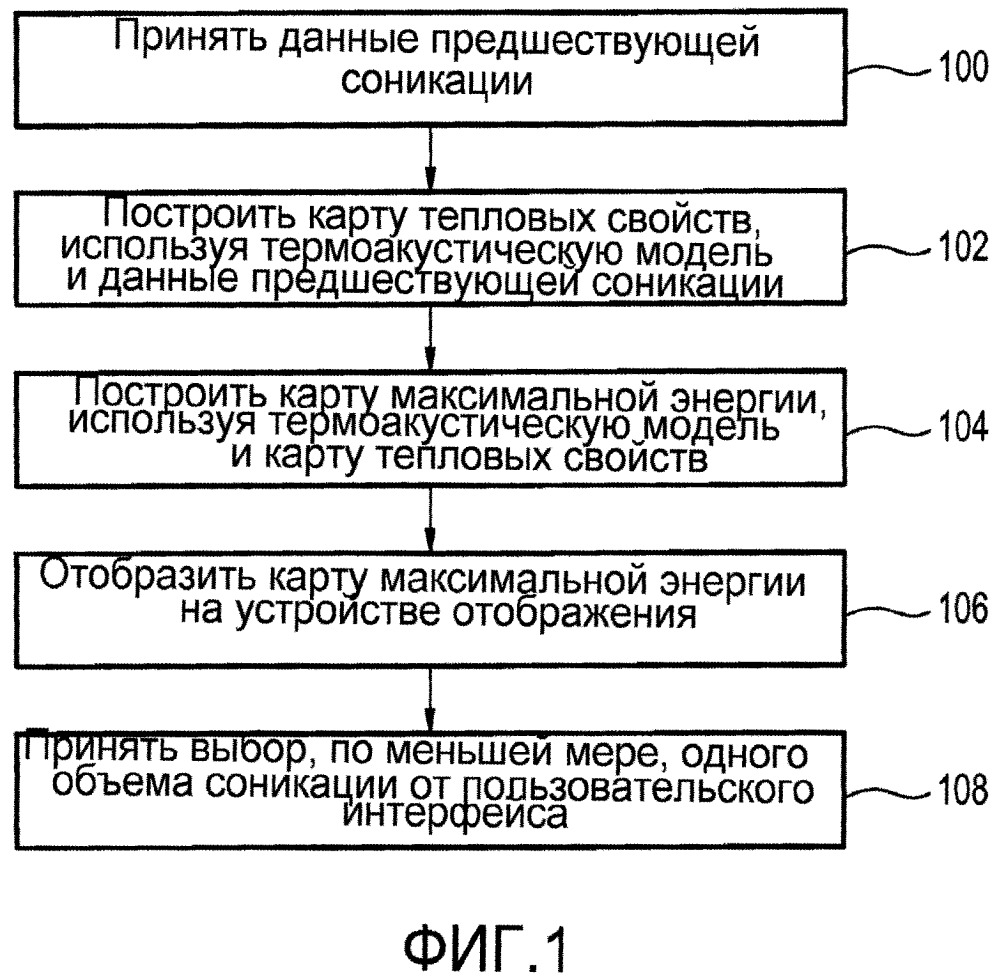 Медицинское устройство для определения карты максимальной энергии (патент 2661780)