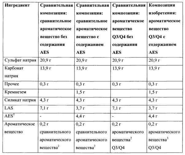 Твердая композиция моющего средства для стирки из легкосыпучих частиц (патент 2645331)