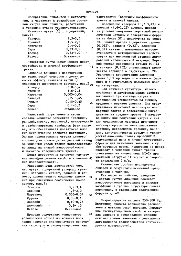 Чугун (патент 1090749)