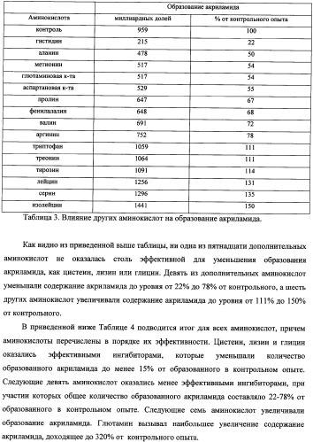 Способ уменьшения образования акриламида в термически обработанных пищевых продуктах (патент 2354146)