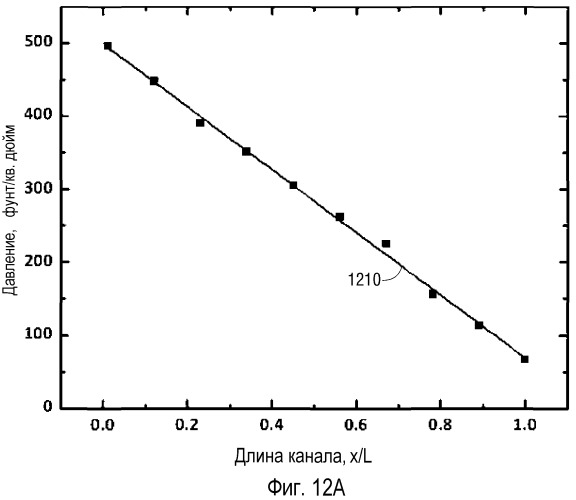 Анализ фазового поведения с применением микрофлюидной платформы (патент 2537454)