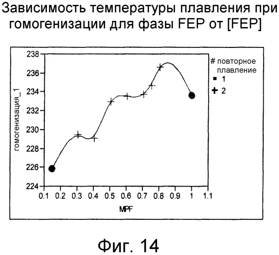 Смешанные композиции фторполимеров (патент 2497849)