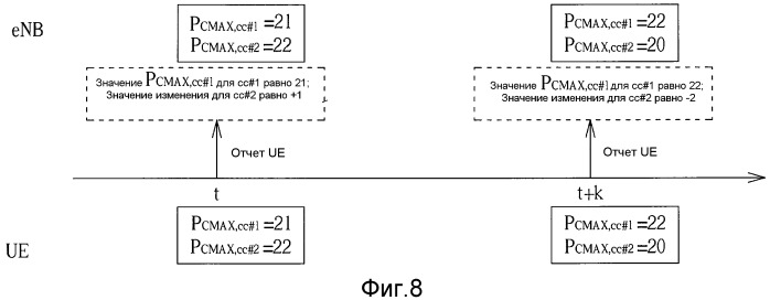 Способ передачи отчета о мощности и устройство связи для этого (патент 2501188)
