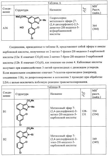 Гамк-ергические модуляторы (патент 2376292)