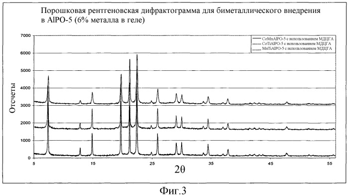 Способ аммоксимирования (патент 2532163)