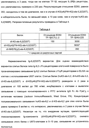 Иммуноцитокины с модулированной селективностью (патент 2312677)