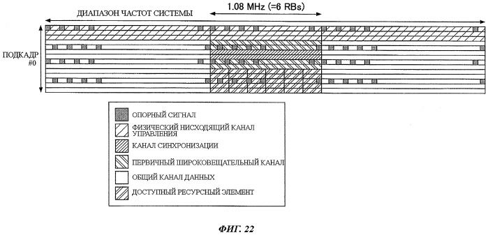 Базовая станция и способ передачи широковещательного канала (патент 2482610)