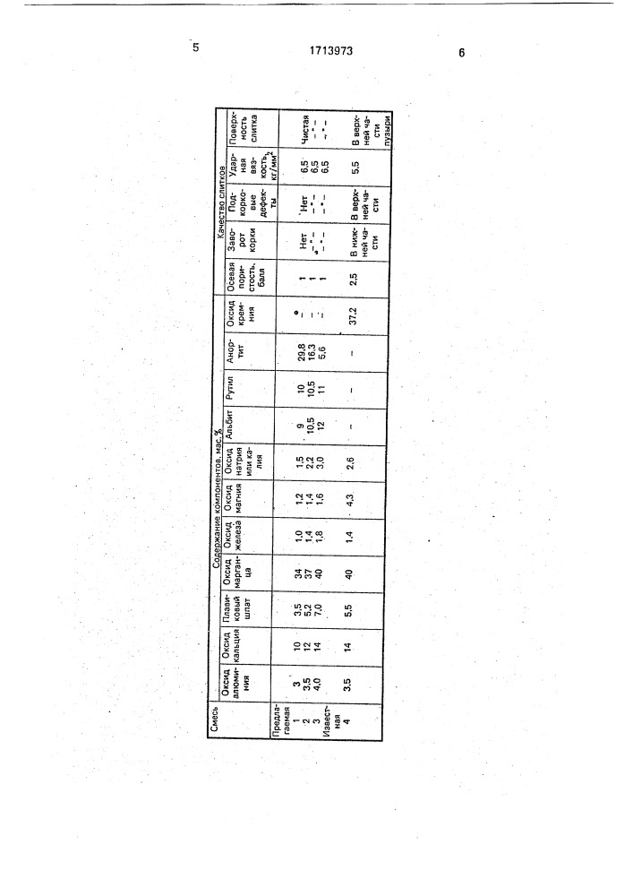 Шлакообразующая смесь (патент 1713973)