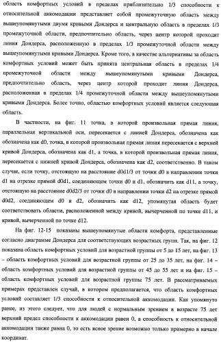 Способ оценки очковых линз, способ расчета очковых линз с его использованием, способ изготовления очковых линз, система изготовления очковых линз и очковые линзы (патент 2470279)