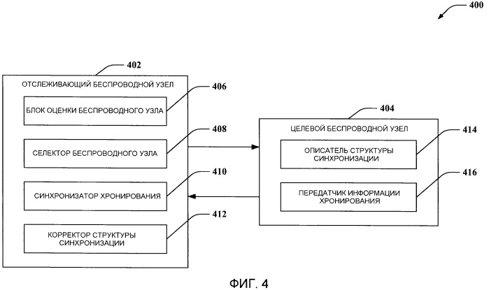 Синхронизация беспроводной сети (патент 2459360)