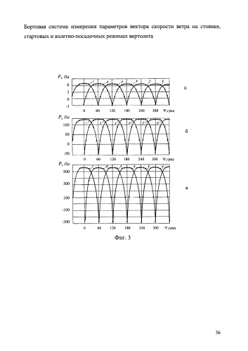 Бортовая система измерения параметров вектора скорости ветра на стоянке, стартовых и взлетно-посадочных режимах вертолета (патент 2592705)