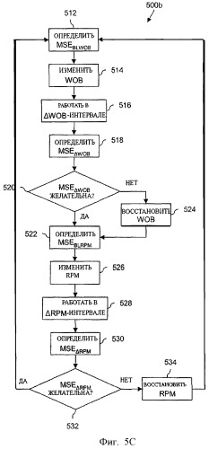 Автоматизированная бурильная установка на основе mse (патент 2424430)